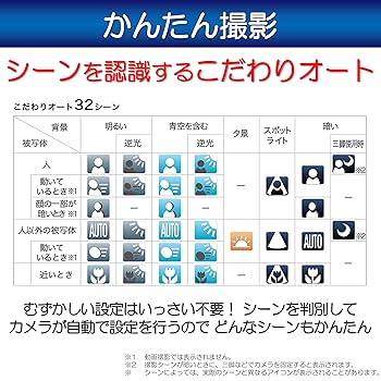 Canon コンパクトデジタルカメラ 光学45倍ズーム  PSSX430IS dwos6rj Amazon | キヤノン コンパクトデジタルカメラ PowerShot SX430